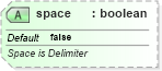 XSD Diagram of space in schema sml-externalconnections_xsd (Office Open XML (OOXML / OpenXML / Ecma 376))