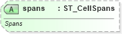 XSD Diagram of spans in schema sml-sheet_xsd (Office Open XML (OOXML / OpenXML / Ecma 376))