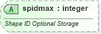 XSD Diagram of spidmax in schema vml-officedrawing_xsd (Office Open XML (OOXML / OpenXML / Ecma 376))