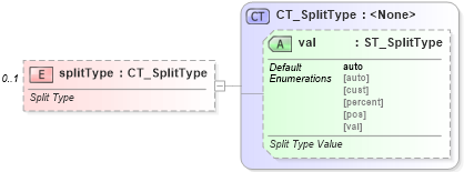 XSD Diagram of splitType in schema dml-chart_xsd (Office Open XML (OOXML / OpenXML / Ecma 376))