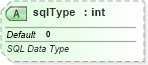 XSD Diagram of sqlType in schema sml-externalconnections_xsd (Office Open XML (OOXML / OpenXML / Ecma 376))
