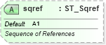 XSD Diagram of sqref in schema sml-sheet_xsd (Office Open XML (OOXML / OpenXML / Ecma 376))