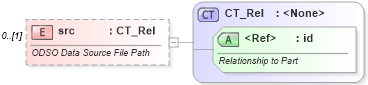 XSD Diagram of src in schema wml_xsd (Office Open XML (OOXML / OpenXML / Ecma 376))