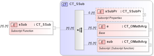 XSD Diagram of sSub in schema shared-math_xsd (Office Open XML (OOXML / OpenXML / Ecma 376))