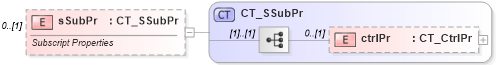 XSD Diagram of sSubPr in schema shared-math_xsd (Office Open XML (OOXML / OpenXML / Ecma 376))