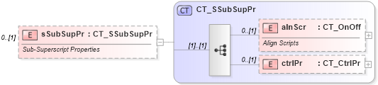 XSD Diagram of sSubSupPr in schema shared-math_xsd (Office Open XML (OOXML / OpenXML / Ecma 376))
