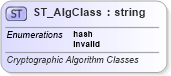 XSD Diagram of ST_AlgClass in schema pml-presentation_xsd (Office Open XML (OOXML / OpenXML / Ecma 376))