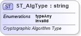 XSD Diagram of ST_AlgType in schema pml-presentation_xsd (Office Open XML (OOXML / OpenXML / Ecma 376))