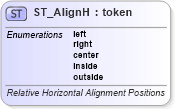 XSD Diagram of ST_AlignH in schema dml-wordprocessingdrawing_xsd (Office Open XML (OOXML / OpenXML / Ecma 376))