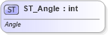XSD Diagram of ST_Angle in schema dml-basetypes_xsd (Office Open XML (OOXML / OpenXML / Ecma 376))