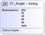 XSD Diagram of ST_Angle in schema vml-officedrawing_xsd (Office Open XML (OOXML / OpenXML / Ecma 376))