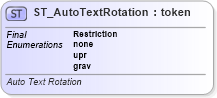 XSD Diagram of ST_AutoTextRotation in schema dml-diagramtypes_xsd (Office Open XML (OOXML / OpenXML / Ecma 376))
