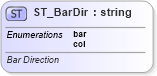 XSD Diagram of ST_BarDir in schema dml-chart_xsd (Office Open XML (OOXML / OpenXML / Ecma 376))