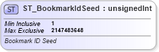 XSD Diagram of ST_BookmarkIdSeed in schema pml-presentation_xsd (Office Open XML (OOXML / OpenXML / Ecma 376))