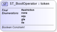 XSD Diagram of ST_BoolOperator in schema dml-diagramtypes_xsd (Office Open XML (OOXML / OpenXML / Ecma 376))