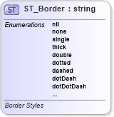 XSD Diagram of ST_Border in schema wml_xsd (Office Open XML (OOXML / OpenXML / Ecma 376))