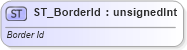 XSD Diagram of ST_BorderId in schema sml-styles_xsd (Office Open XML (OOXML / OpenXML / Ecma 376))