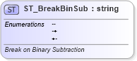 XSD Diagram of ST_BreakBinSub in schema shared-math_xsd (Office Open XML (OOXML / OpenXML / Ecma 376))