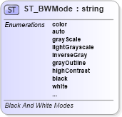 XSD Diagram of ST_BWMode in schema vml-officedrawing_xsd (Office Open XML (OOXML / OpenXML / Ecma 376))