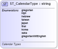 XSD Diagram of ST_CalendarType in schema wml_xsd (Office Open XML (OOXML / OpenXML / Ecma 376))