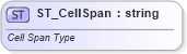 XSD Diagram of ST_CellSpan in schema sml-sheet_xsd (Office Open XML (OOXML / OpenXML / Ecma 376))