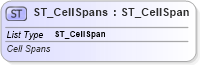 XSD Diagram of ST_CellSpans in schema sml-sheet_xsd (Office Open XML (OOXML / OpenXML / Ecma 376))