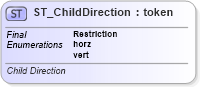 XSD Diagram of ST_ChildDirection in schema dml-diagramtypes_xsd (Office Open XML (OOXML / OpenXML / Ecma 376))