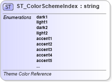 XSD Diagram of ST_ColorSchemeIndex in schema wml_xsd (Office Open XML (OOXML / OpenXML / Ecma 376))