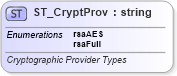 XSD Diagram of ST_CryptProv in schema wml_xsd (Office Open XML (OOXML / OpenXML / Ecma 376))