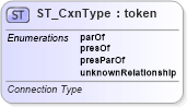 XSD Diagram of ST_CxnType in schema dml-diagramdatamodel_xsd (Office Open XML (OOXML / OpenXML / Ecma 376))