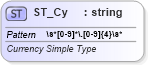 XSD Diagram of ST_Cy in schema shared-documentpropertiesvarianttypes_xsd (Office Open XML (OOXML / OpenXML / Ecma 376))