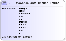 XSD Diagram of ST_DataConsolidateFunction in schema sml-sheet_xsd (Office Open XML (OOXML / OpenXML / Ecma 376))