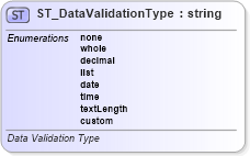 XSD Diagram of ST_DataValidationType in schema sml-sheet_xsd (Office Open XML (OOXML / OpenXML / Ecma 376))