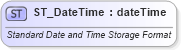 XSD Diagram of ST_DateTime in schema wml_xsd (Office Open XML (OOXML / OpenXML / Ecma 376))