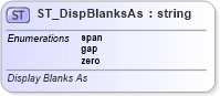 XSD Diagram of ST_DispBlanksAs in schema dml-chart_xsd (Office Open XML (OOXML / OpenXML / Ecma 376))