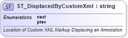 XSD Diagram of ST_DisplacedByCustomXml in schema wml_xsd (Office Open XML (OOXML / OpenXML / Ecma 376))