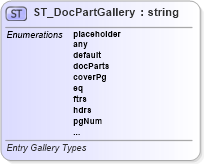 XSD Diagram of ST_DocPartGallery in schema wml_xsd (Office Open XML (OOXML / OpenXML / Ecma 376))