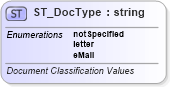 XSD Diagram of ST_DocType in schema wml_xsd (Office Open XML (OOXML / OpenXML / Ecma 376))