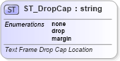 XSD Diagram of ST_DropCap in schema wml_xsd (Office Open XML (OOXML / OpenXML / Ecma 376))
