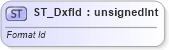 XSD Diagram of ST_DxfId in schema sml-styles_xsd (Office Open XML (OOXML / OpenXML / Ecma 376))
