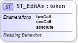 XSD Diagram of ST_EditAs in schema dml-spreadsheetdrawing_xsd (Office Open XML (OOXML / OpenXML / Ecma 376))