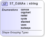 XSD Diagram of ST_EditAs in schema vml-main_xsd (Office Open XML (OOXML / OpenXML / Ecma 376))