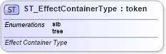 XSD Diagram of ST_EffectContainerType in schema dml-shapeeffects_xsd (Office Open XML (OOXML / OpenXML / Ecma 376))