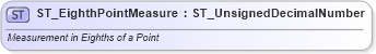 XSD Diagram of ST_EighthPointMeasure in schema wml_xsd (Office Open XML (OOXML / OpenXML / Ecma 376))