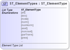 XSD Diagram of ST_ElementTypes in schema dml-diagramtypes_xsd (Office Open XML (OOXML / OpenXML / Ecma 376))
