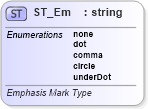 XSD Diagram of ST_Em in schema wml_xsd (Office Open XML (OOXML / OpenXML / Ecma 376))