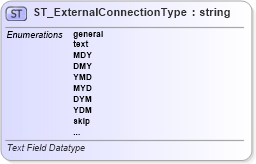 XSD Diagram of ST_ExternalConnectionType in schema sml-externalconnections_xsd (Office Open XML (OOXML / OpenXML / Ecma 376))