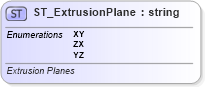 XSD Diagram of ST_ExtrusionPlane in schema vml-officedrawing_xsd (Office Open XML (OOXML / OpenXML / Ecma 376))