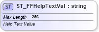 XSD Diagram of ST_FFHelpTextVal in schema wml_xsd (Office Open XML (OOXML / OpenXML / Ecma 376))