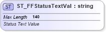 XSD Diagram of ST_FFStatusTextVal in schema wml_xsd (Office Open XML (OOXML / OpenXML / Ecma 376))